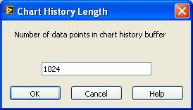 Chart History Length Labview