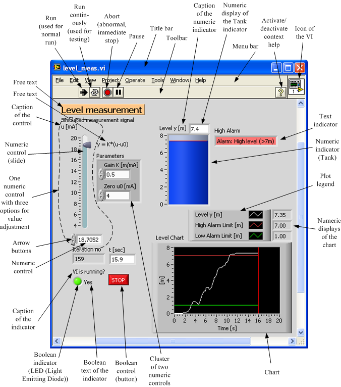 pid control with labview