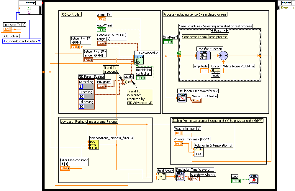 create pid controller labview