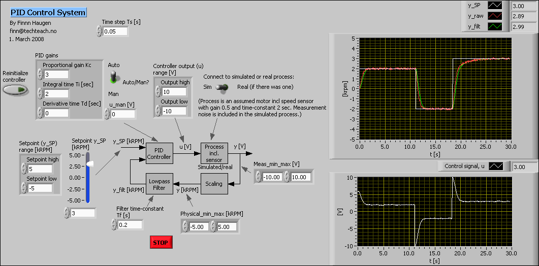 labview process control PID