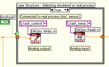 labview daq pid control