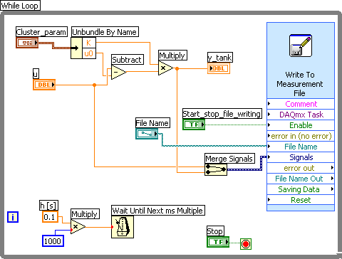 online architectures for computer vision from algorithm to