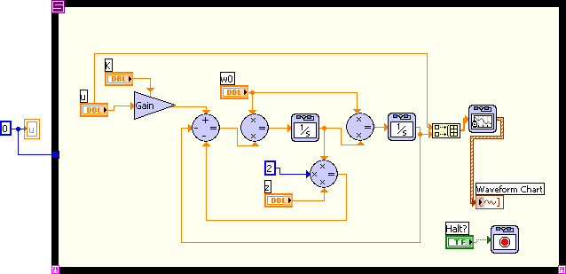 pid control of 2nd order mass force system labview vi download