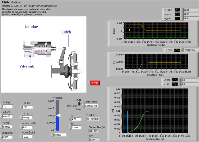 control servo pid labview