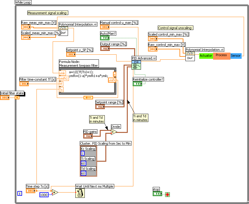 labview collapse pid gains control