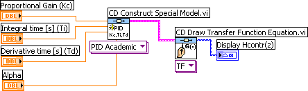 pid controls for labview