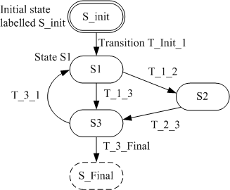 simple state diagrams