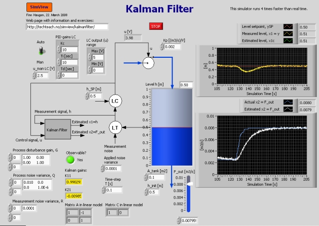 Techteach Simview