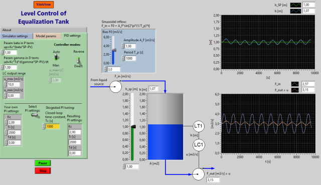labview PID control system