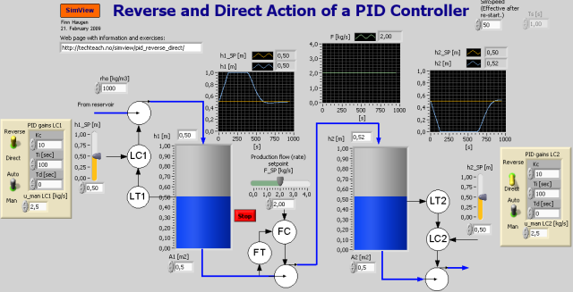 pid controller labview frc