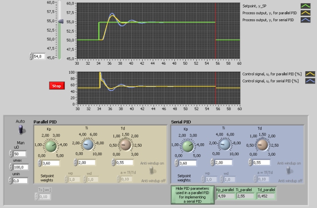 pid controller simulator