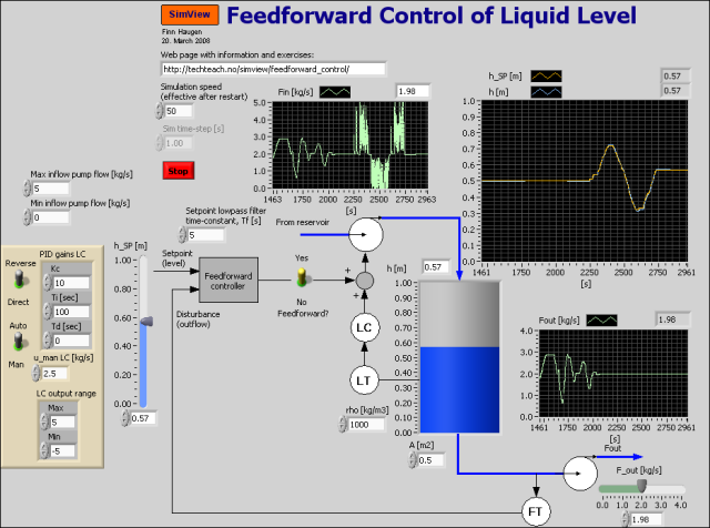 labview pid temperature controller saturation