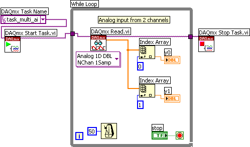 Daqmx Configuration For Mac