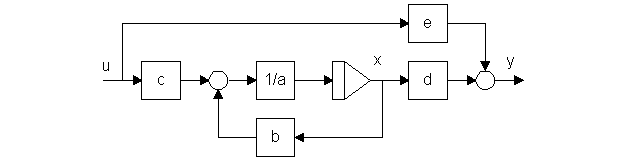 Blokkdiagram
