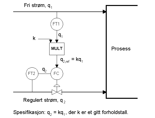Forholdsregulering