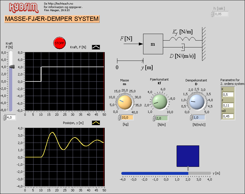 masse_fjaer_demper.vi